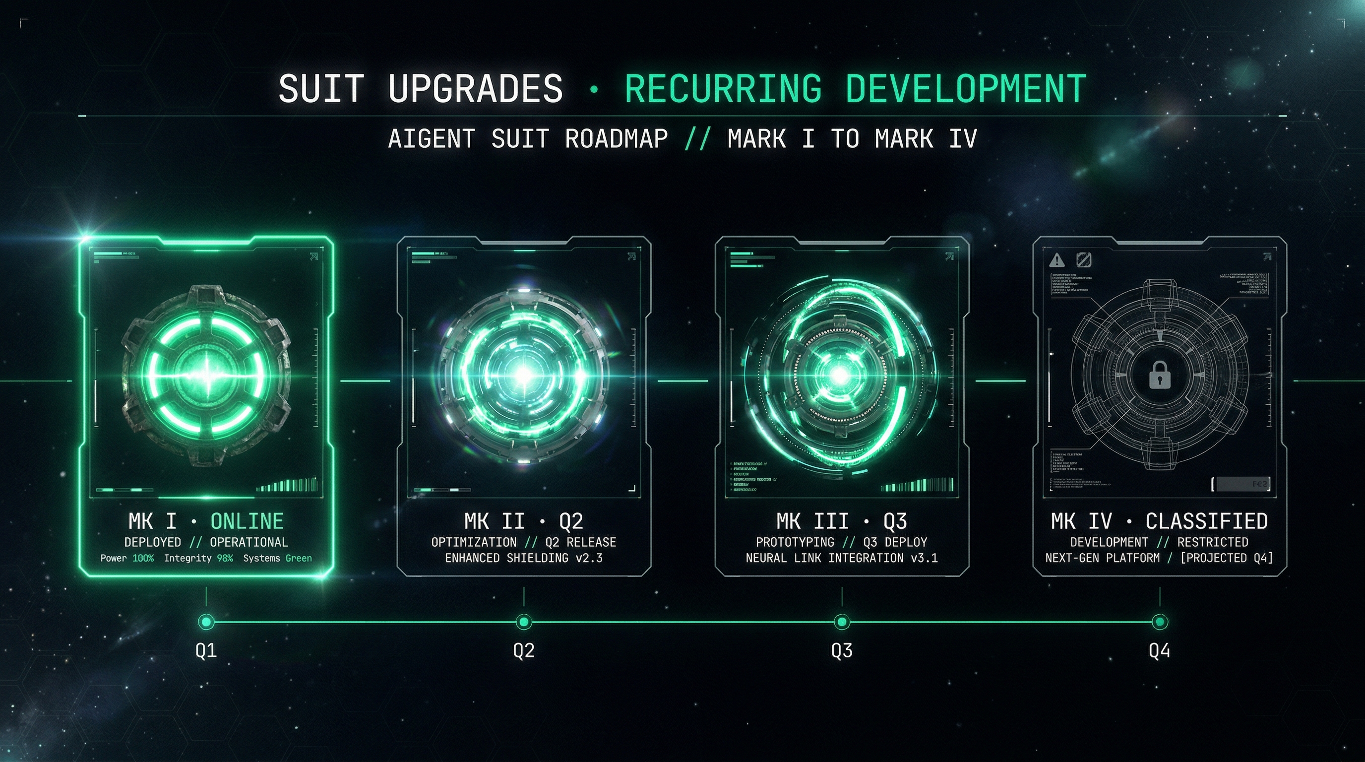 The AIGENT Suit Roadmap — Mark I through Mark IV