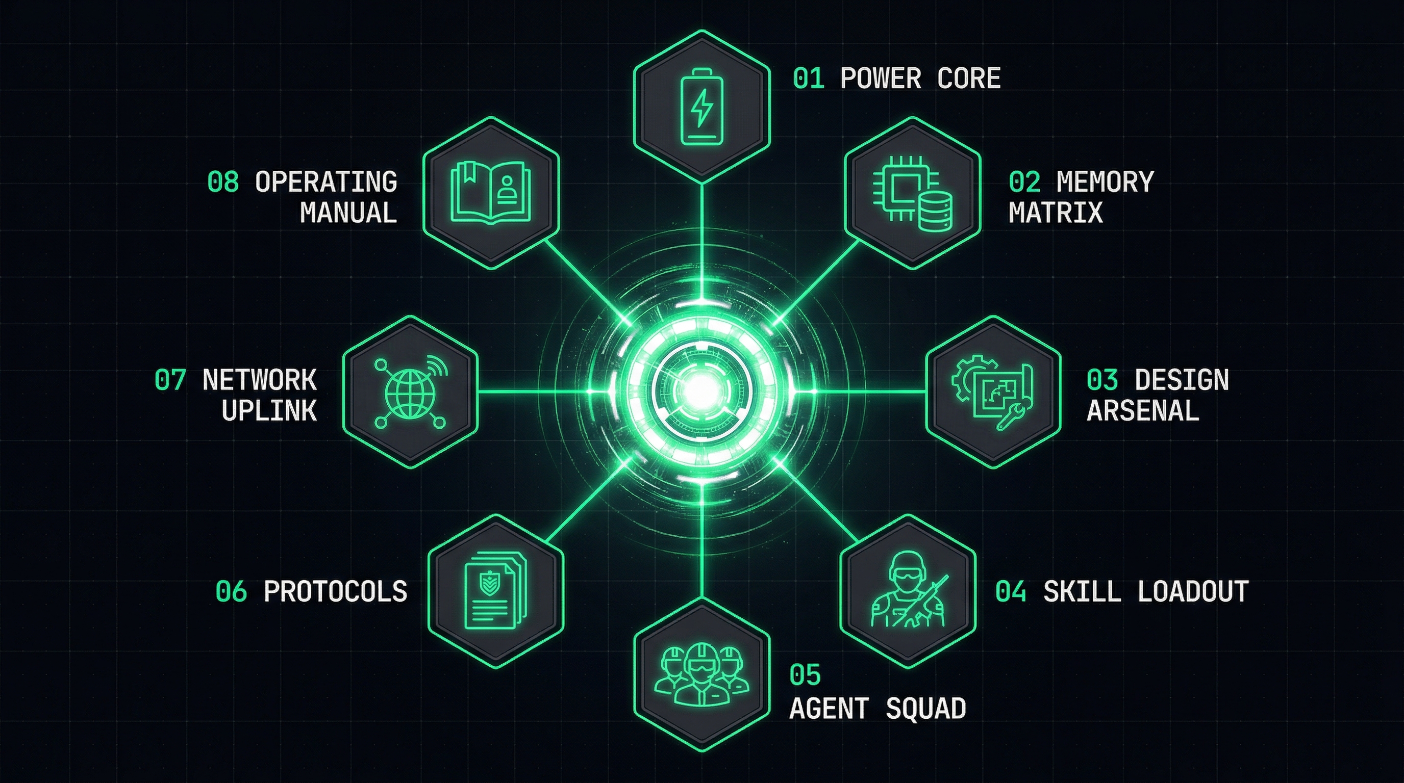 The 8 modules of the AIGENT Suit — Power Core, Memory Matrix, Design Arsenal, Skill Loadout, Agent Squad, Protocols, Network Uplink, Operating Manual