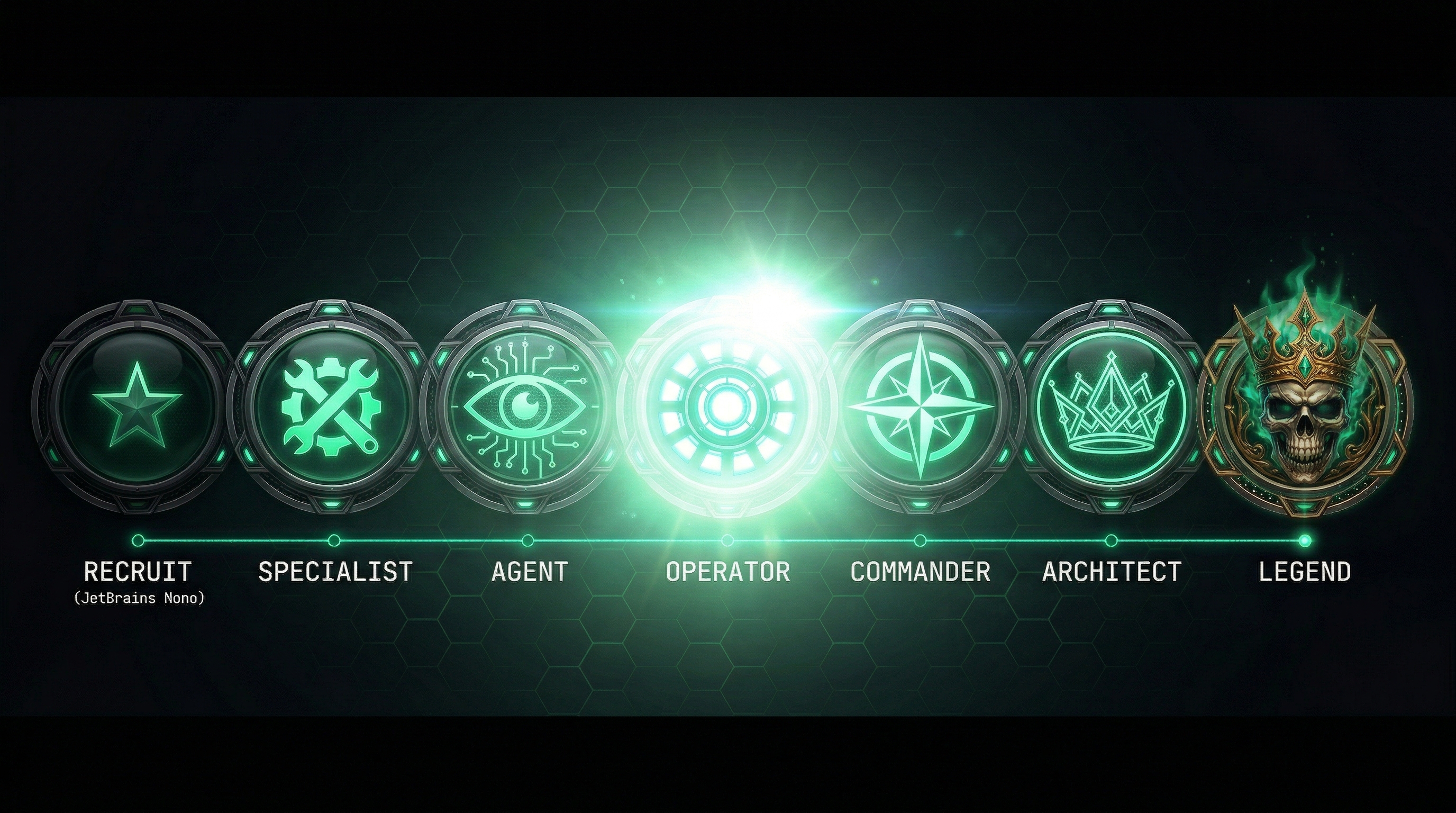 The 7 Operator Ranks — Recruit to Legend
